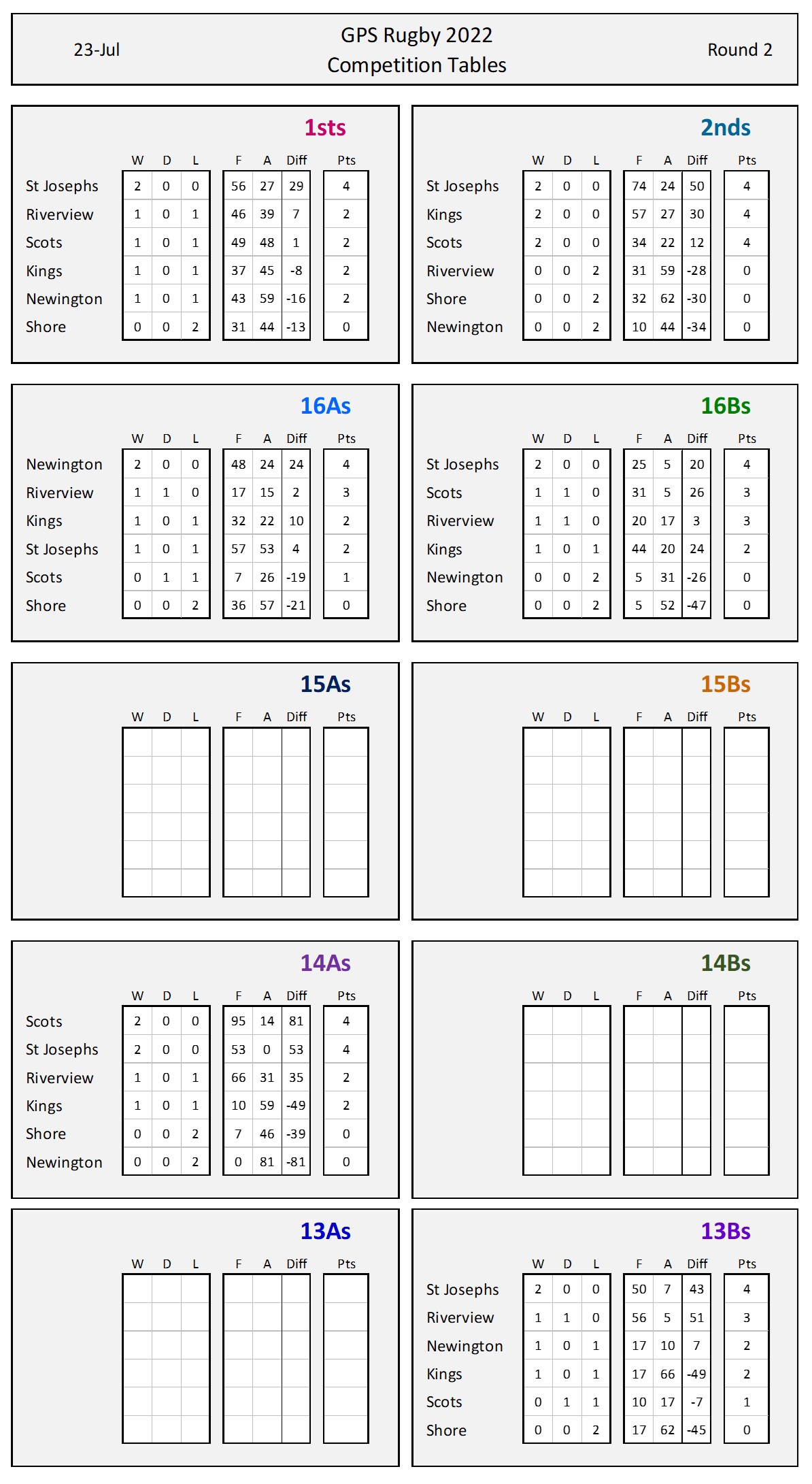comp Tables - Round 2 interim.jpg