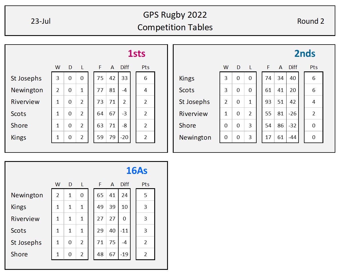 comp tables Round 3 - interim.jpg