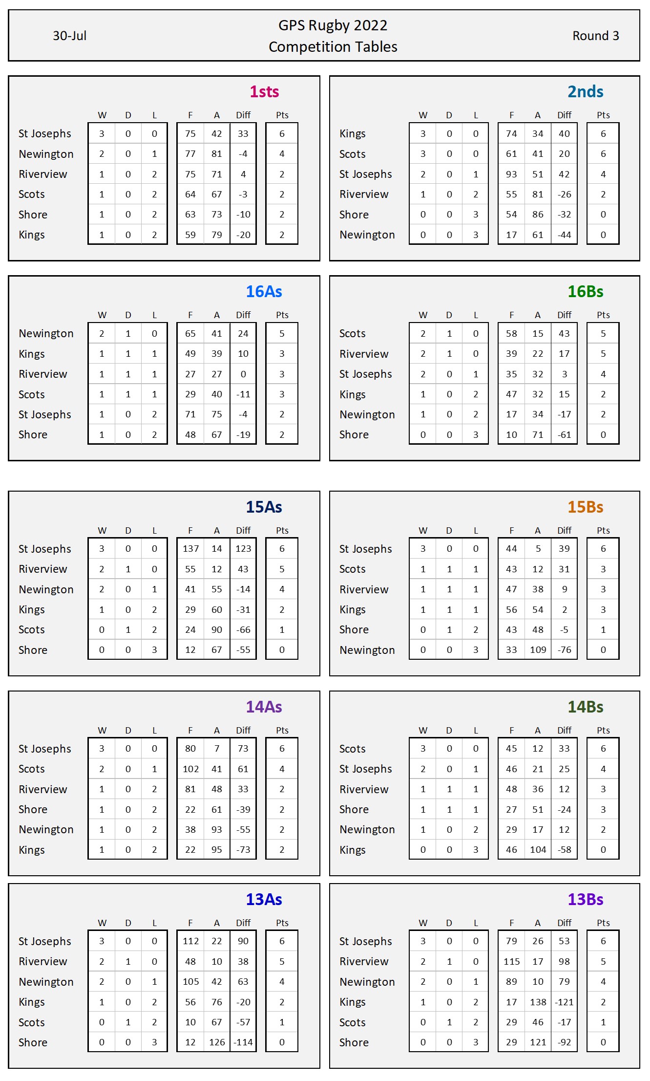 comp tables Round 3.jpg