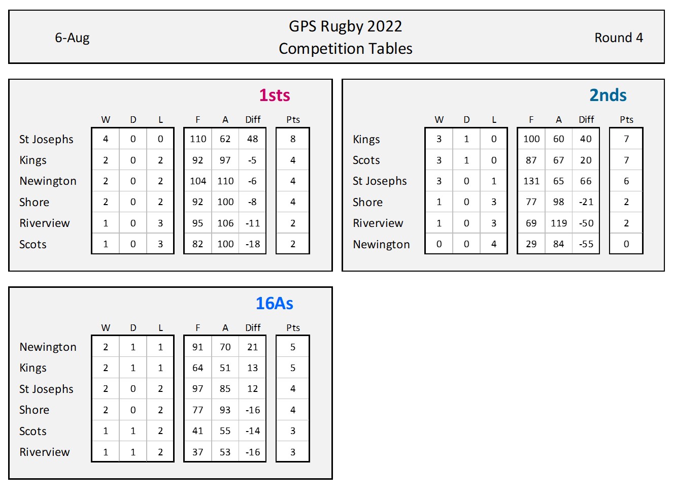comp tables Round 4 interim.jpg