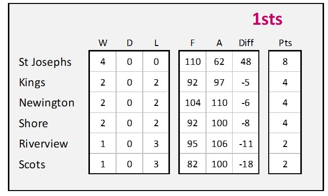 comp tables Round 4 interim.jpg