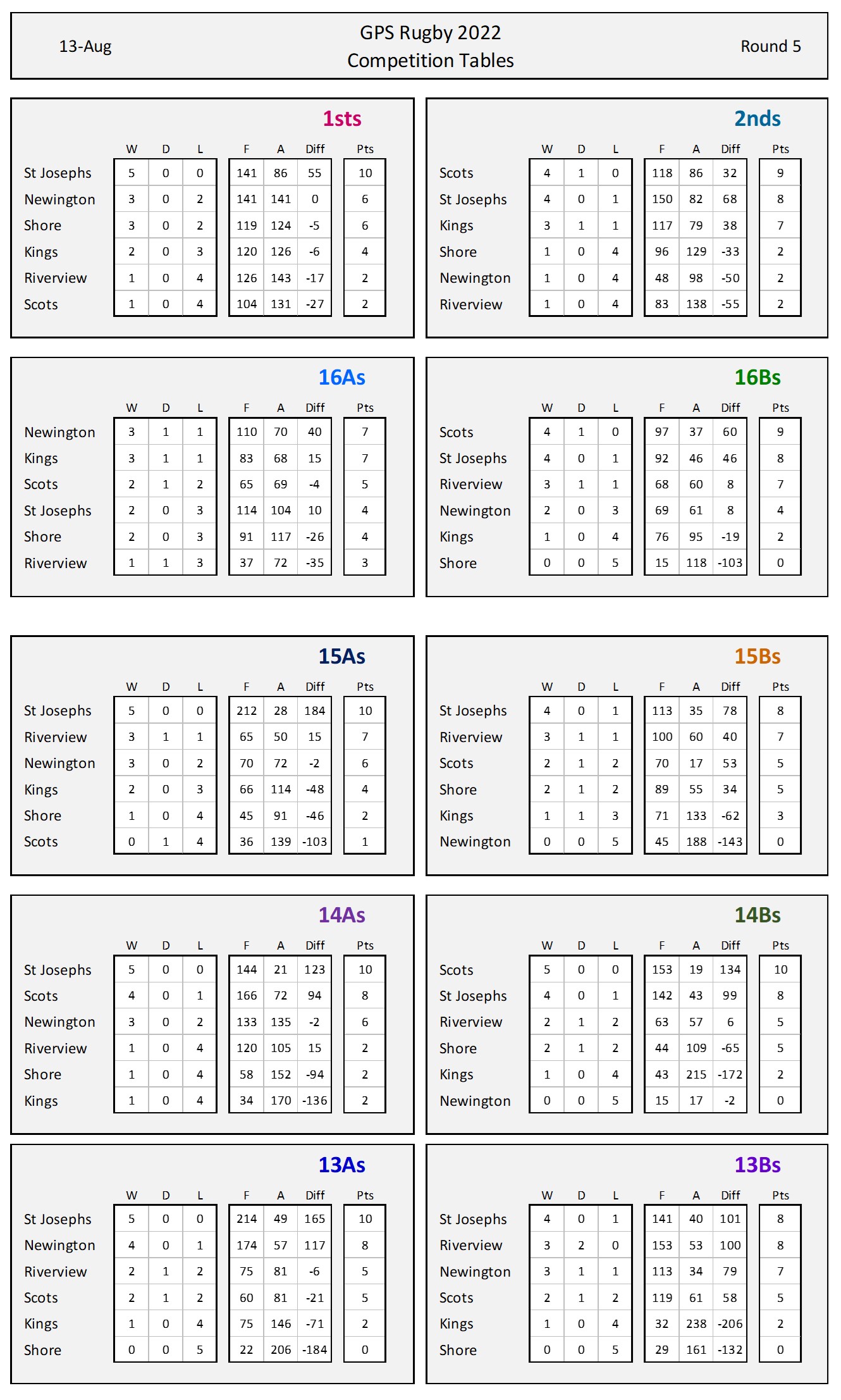 comp tables - Round 5.jpg