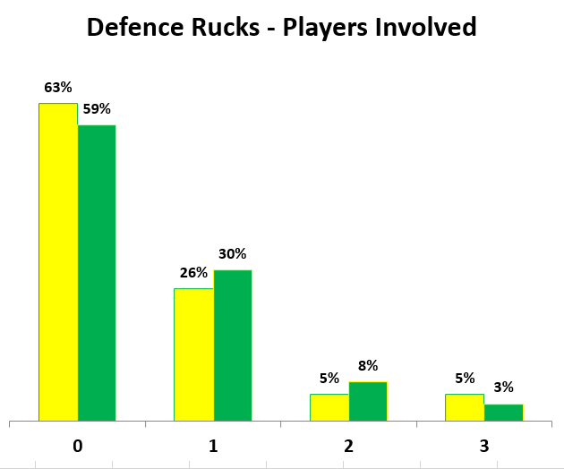 Def Rucks.png