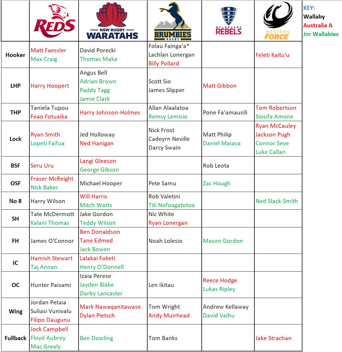 Depth Chart.JPG
