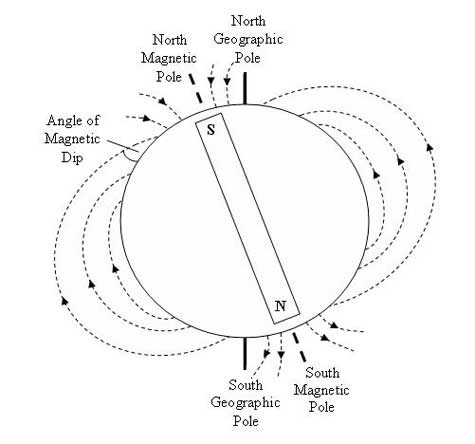 Difference-Between-North-and-South-Pole-Earths_Magnetic_Field.jpg