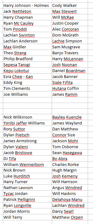 EDP List 2017.png