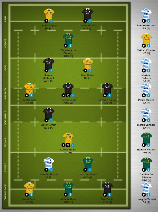 Fantasy Team - Round 1.JPG