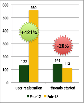 forum performance feb 2013 1.png