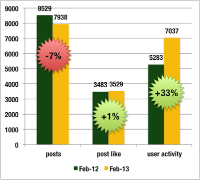 forum performance feb 2013 2.png