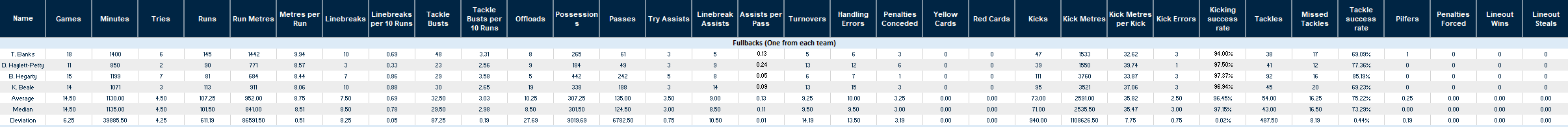 Fullbacks.PNG
