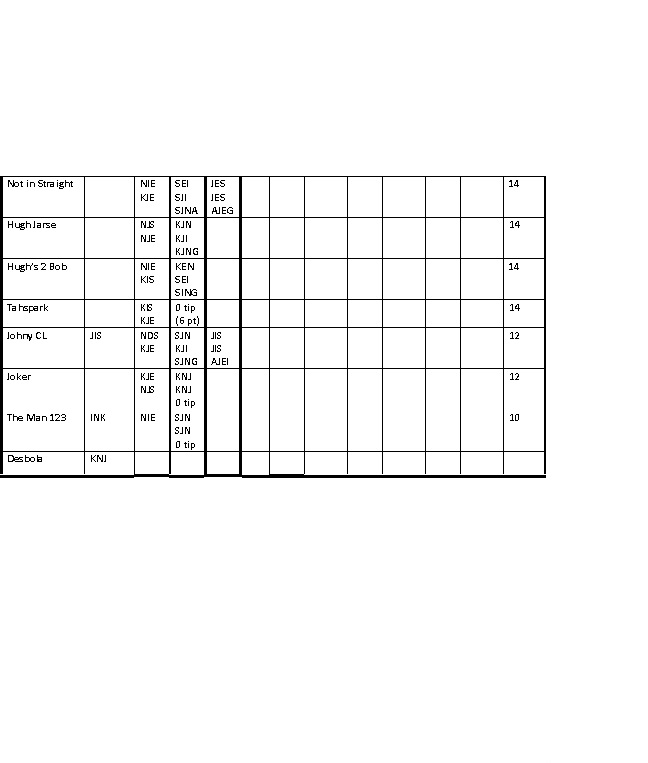 gps RD 2.1 Tipping 2016.jpg