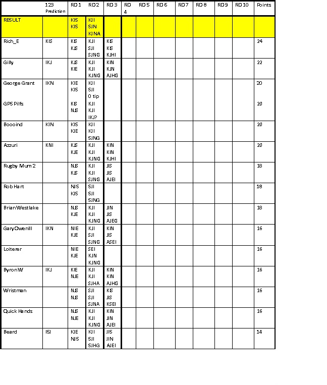 gps RD 2 Tipping 2016.jpg