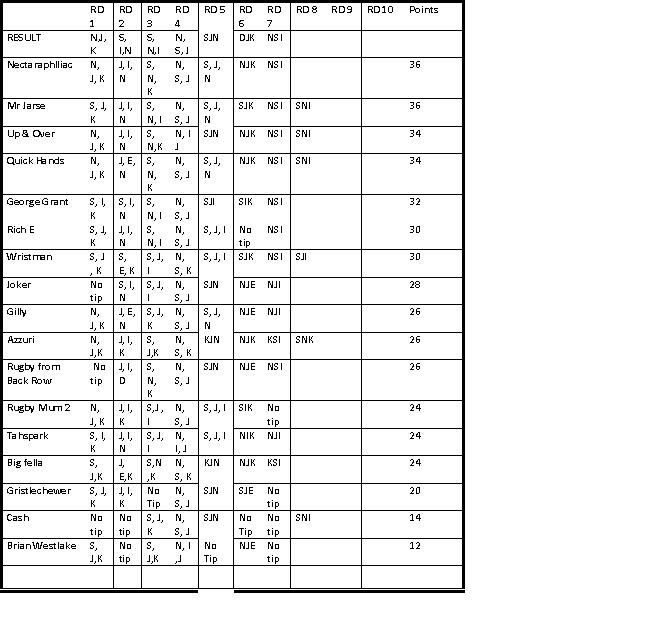 GpS tipping rd 7.png