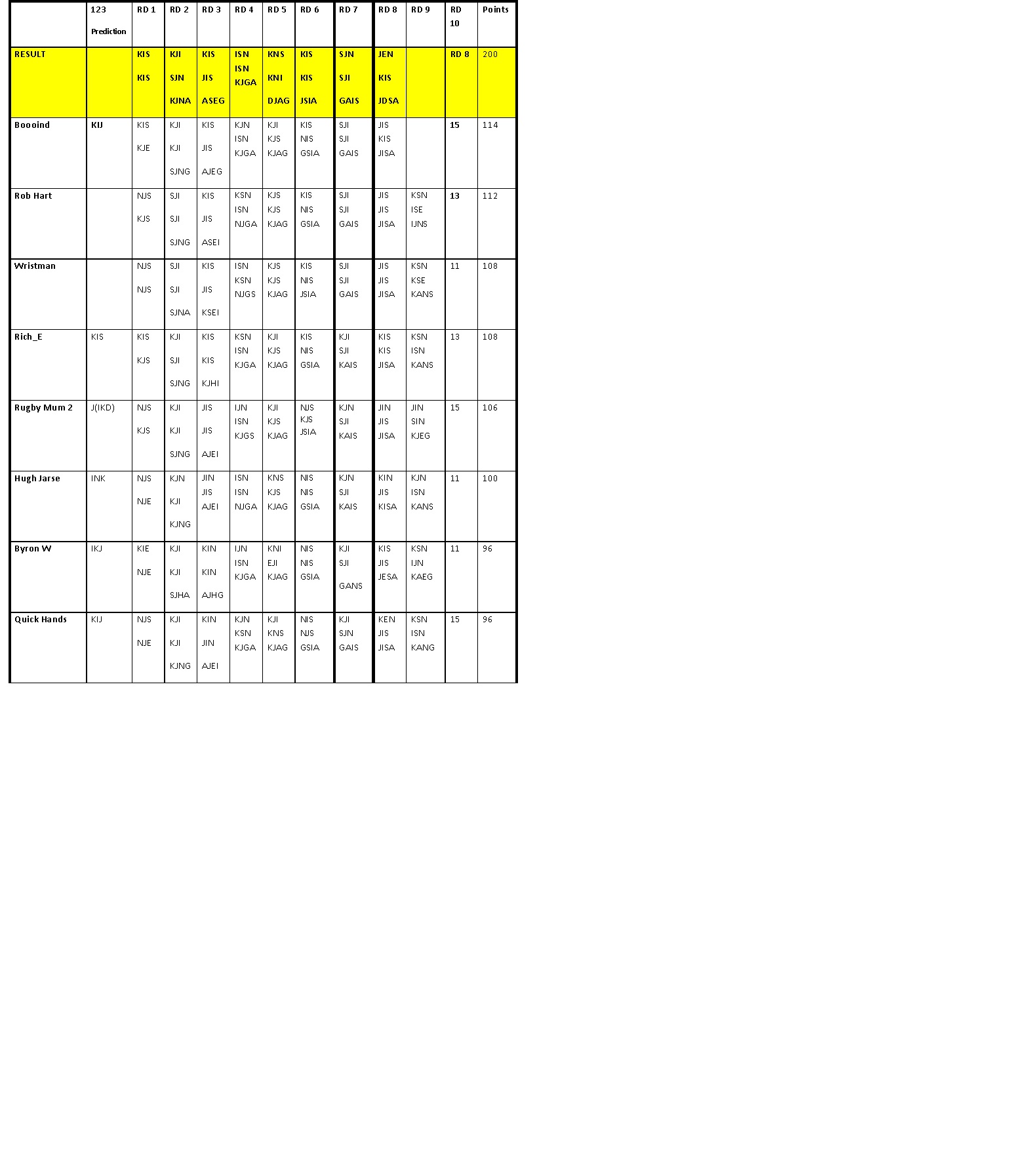 GPS tipping RD 8.jpg