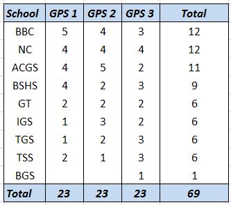 GPS123.JPG