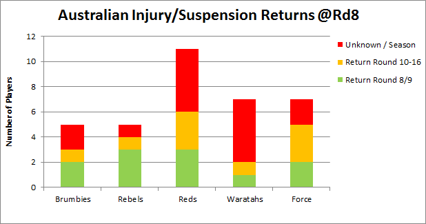 Injuries 20120411.png
