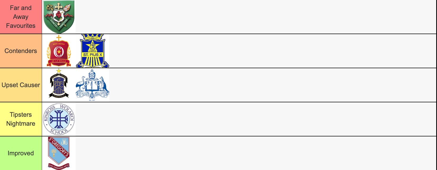 ISA Rankings.png