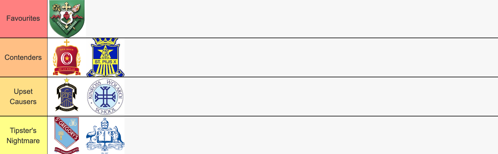 ISA Rankings.png
