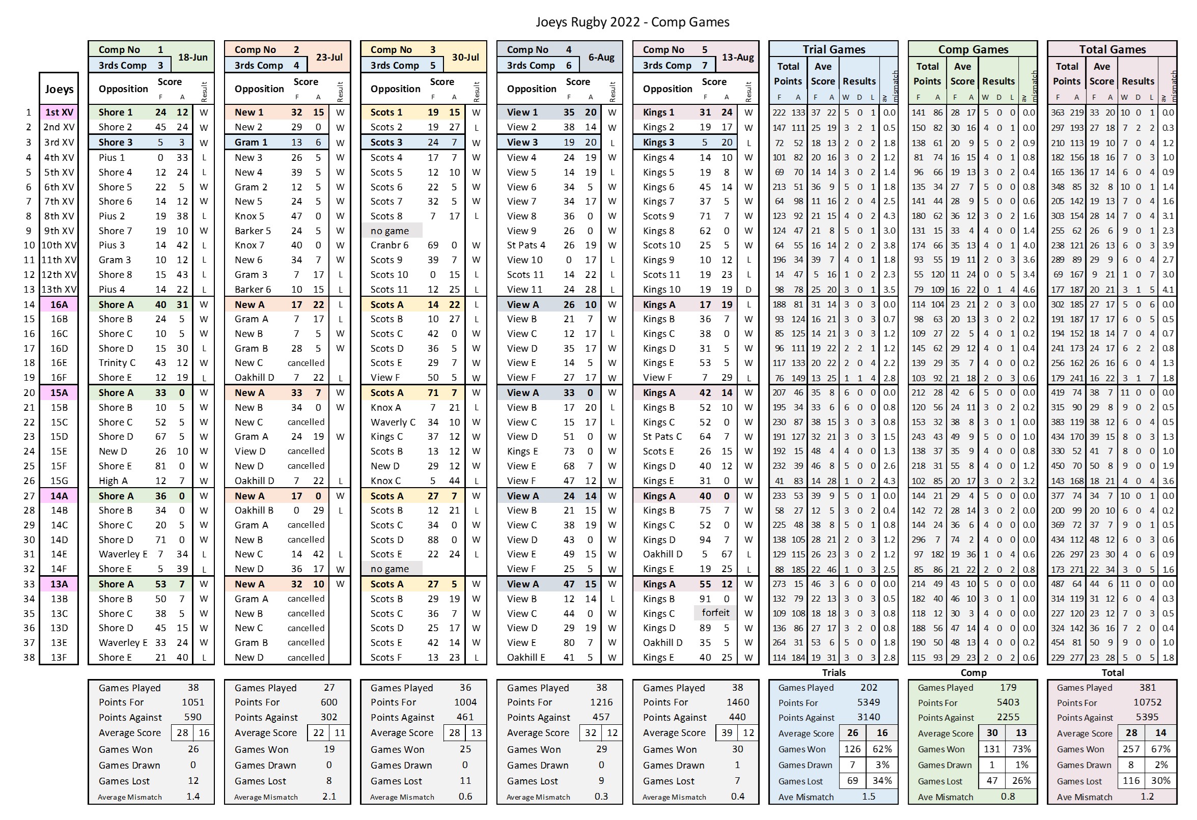 Joeys Rugby - Final Results.jpg