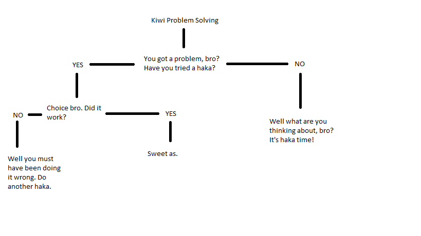 Kiwi problem solving.png