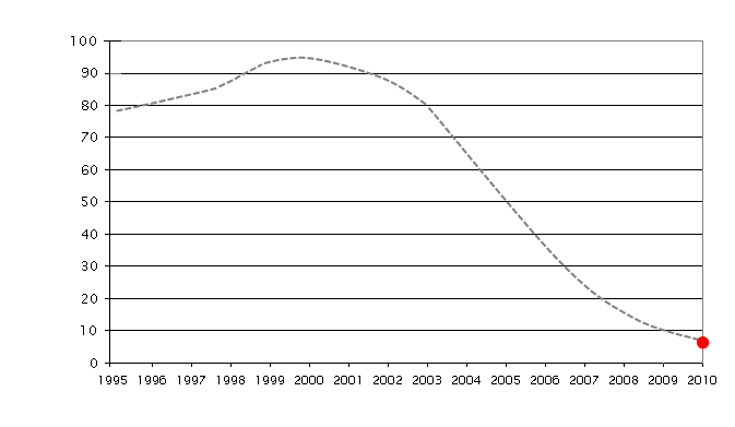 Kodak film sales.png