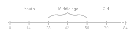 Middle-aged.png
