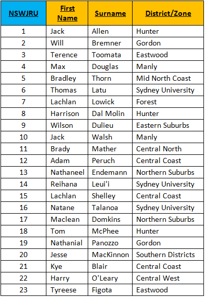 NSWJRU I Final team.PNG