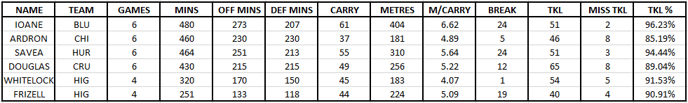 Num8_Stats1.PNG