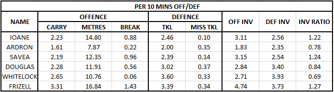 Num8_Stats2.PNG