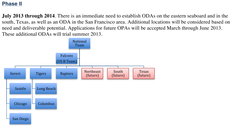 ODA Phase II.PNG