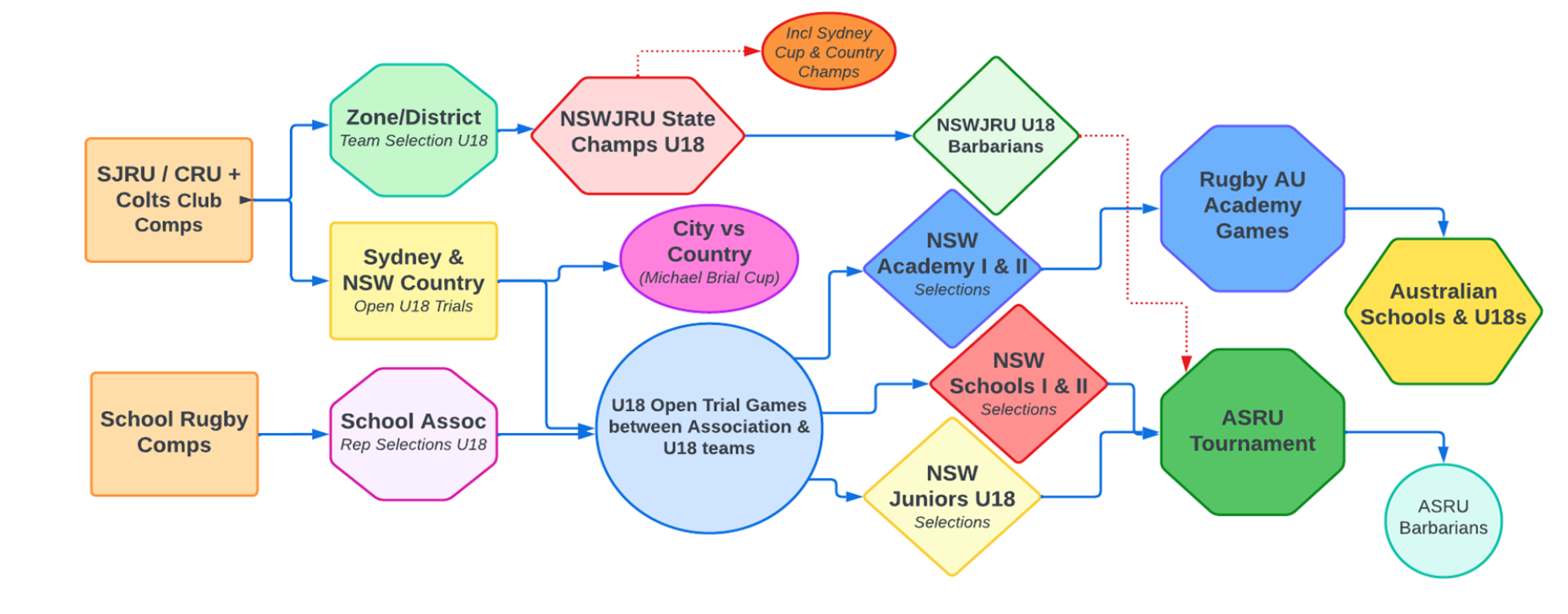 pathways.png