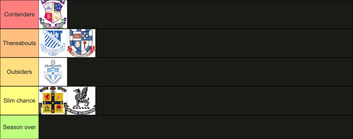 Power Rankings Round 2.png