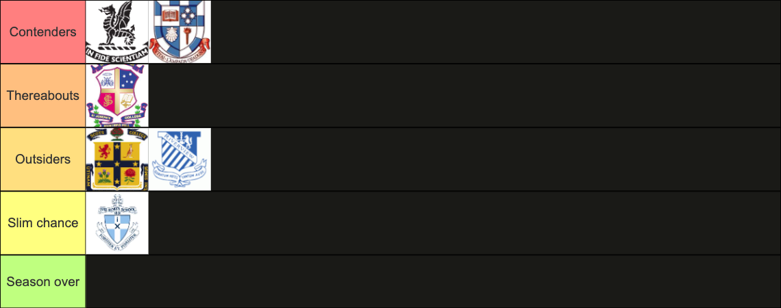 Power Rankings Trial 1.png