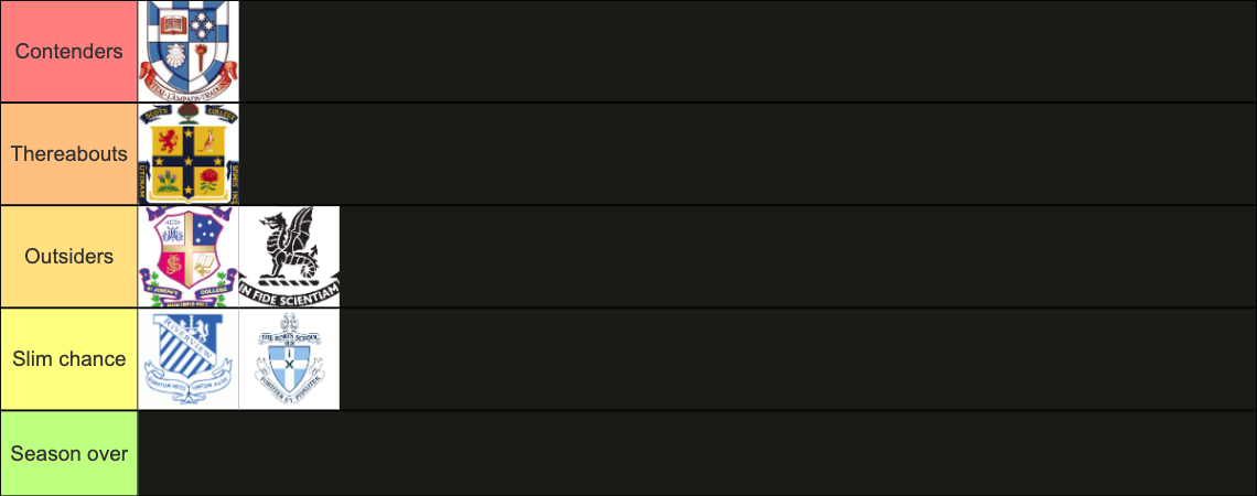 Power Rankings Trial 2.png