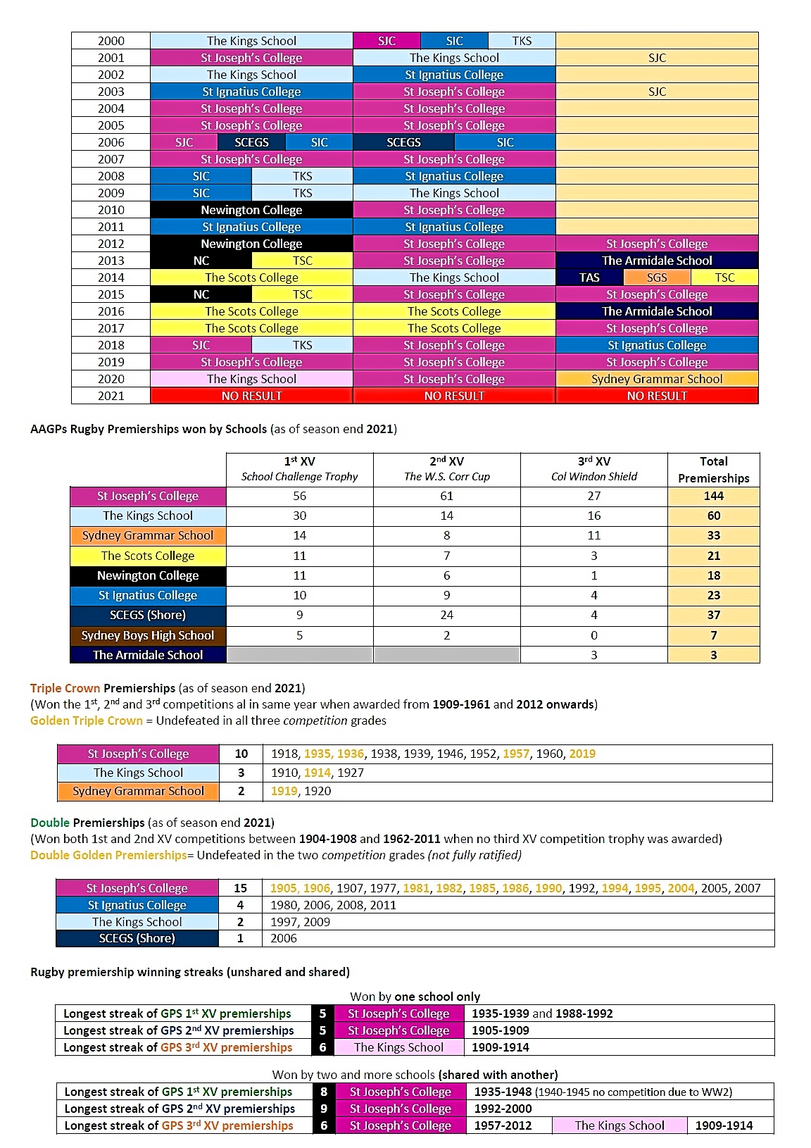 Premierships 3(1).jpg