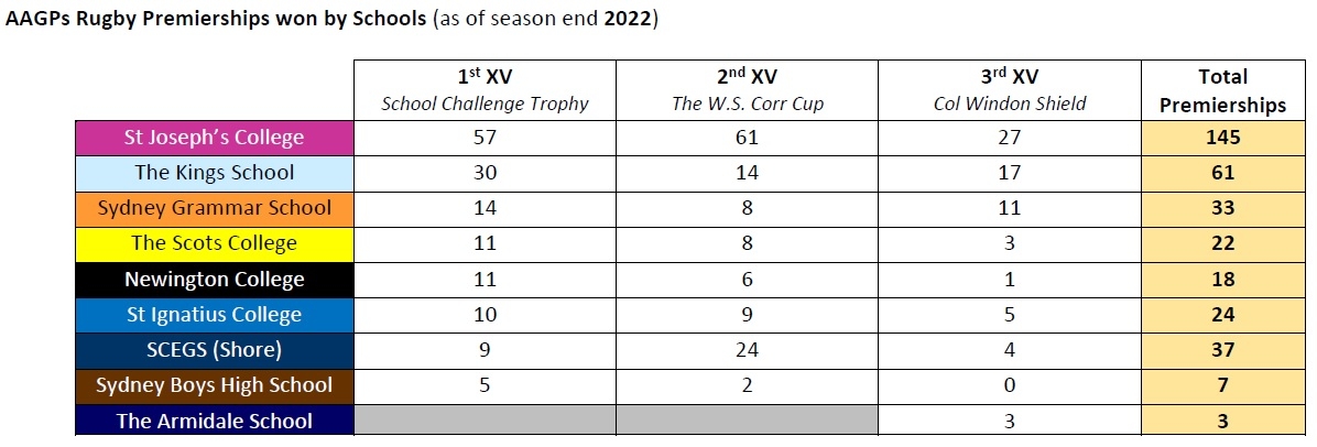 Premierships TABLE.jpg