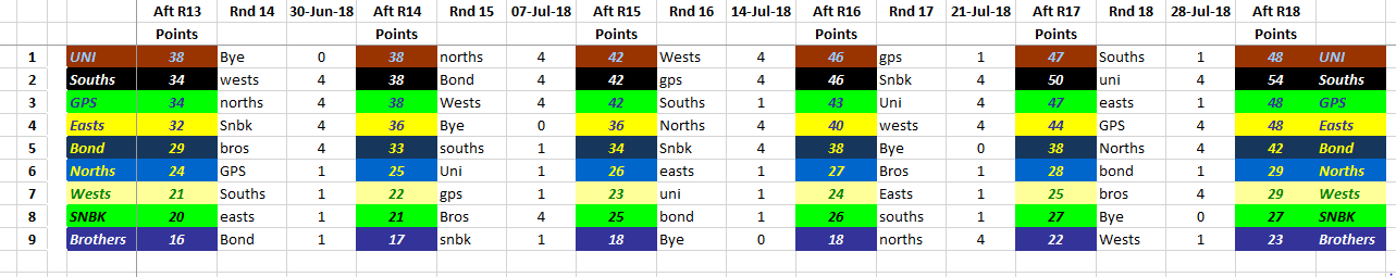 Projections 2018 - snip.PNG
