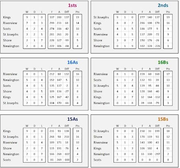 R Tables.PNG