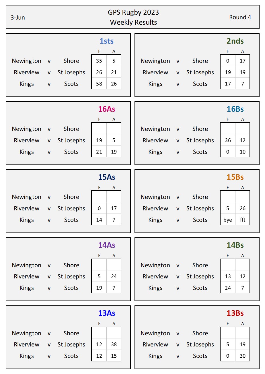 Rd 4 Results - interim#2.jpg