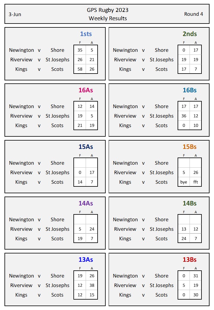 Rd 4 Results - interim#3.jpg