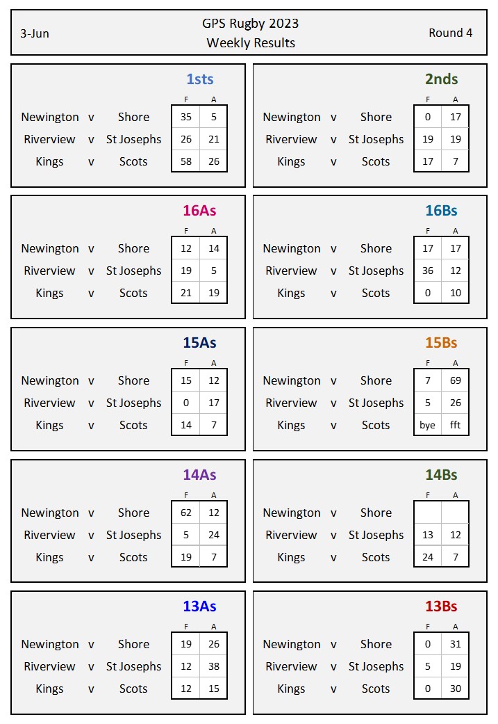Rd 4 Results - interim#5.jpg