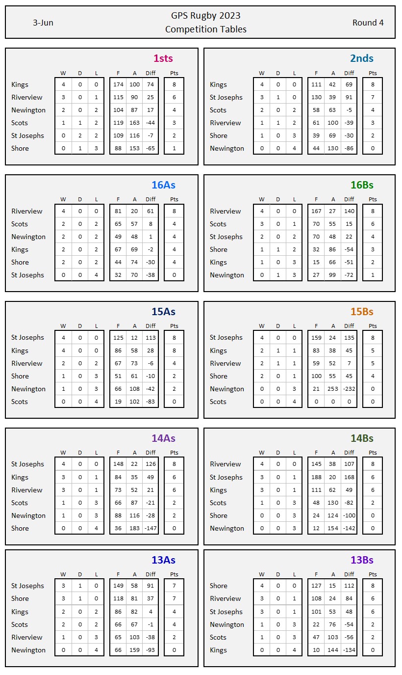 Rd 4 Table - interim #3.jpg
