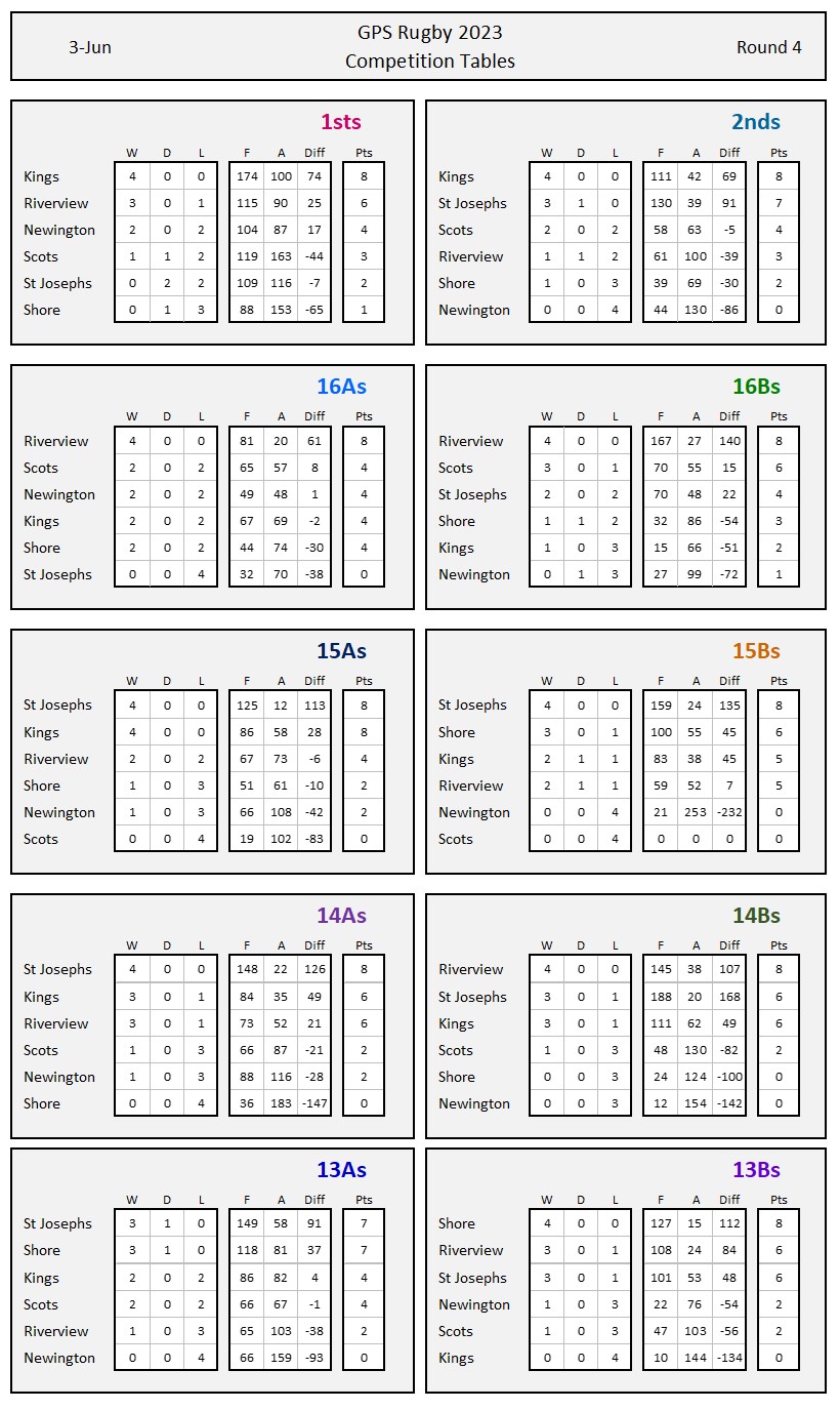 Rd 4 Table - interim #4.jpg