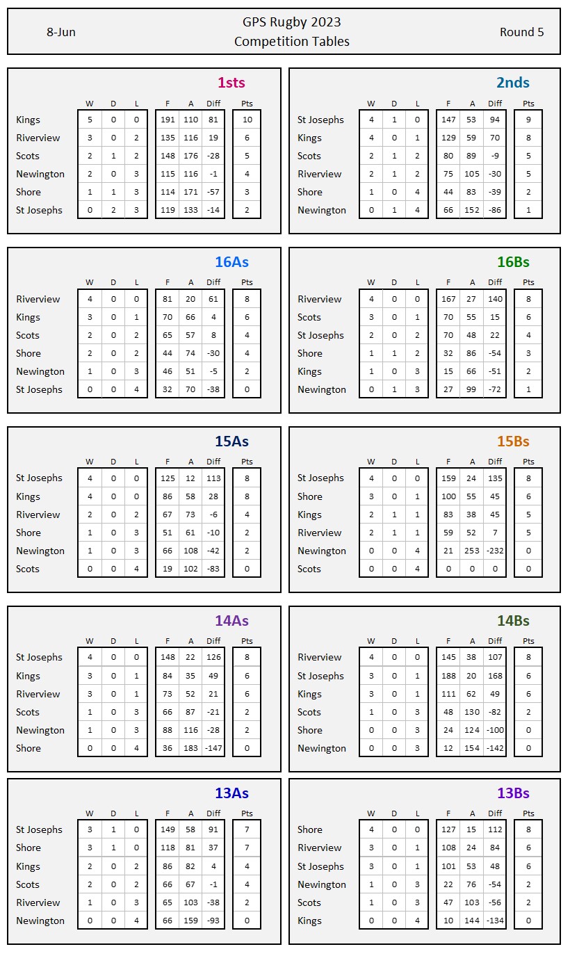 Rd 5 Table.jpg
