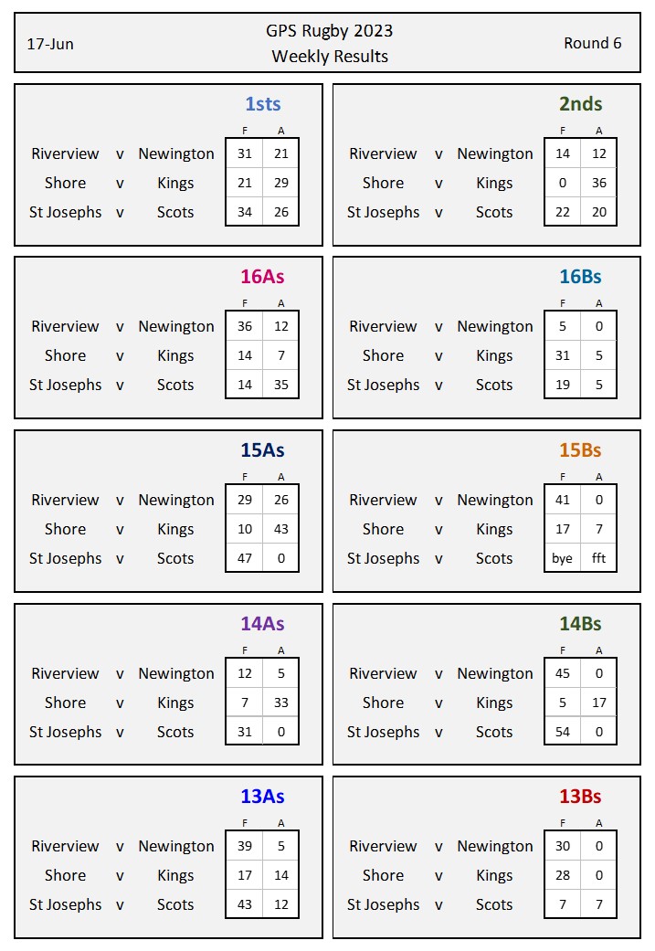 Rd 6 Results - FINAL.jpg