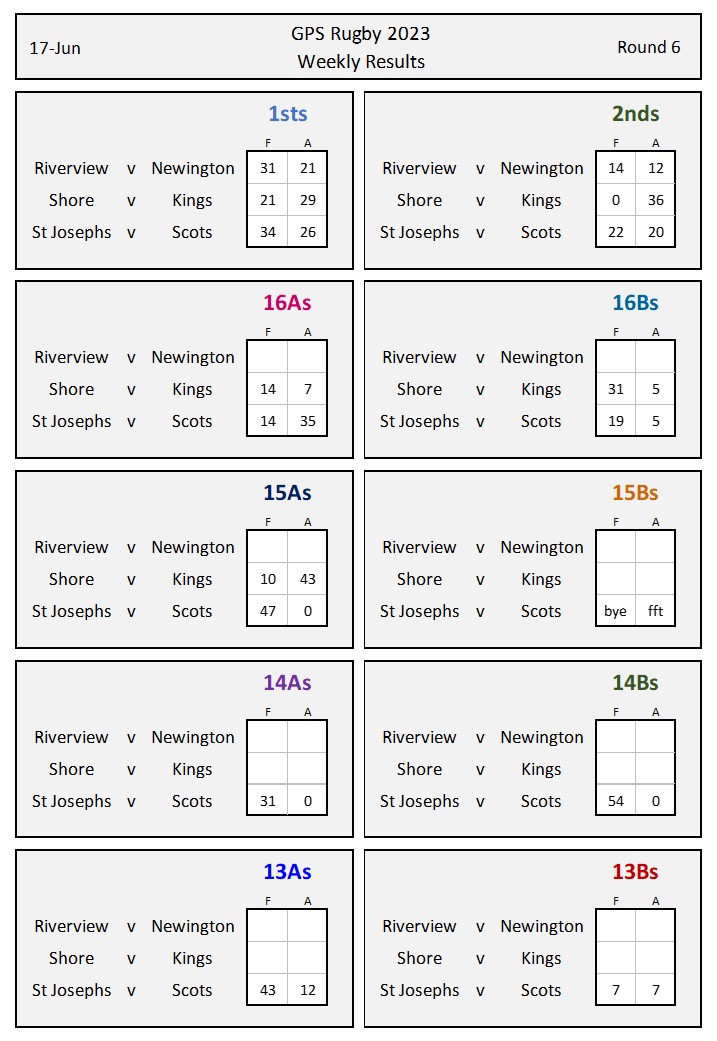 Rd 6 Results - interim#2.jpg