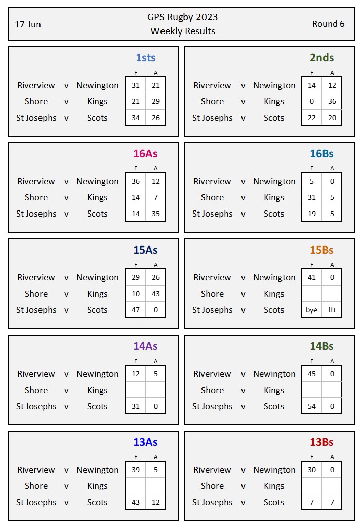 Rd 6 Results - interim#3.jpg