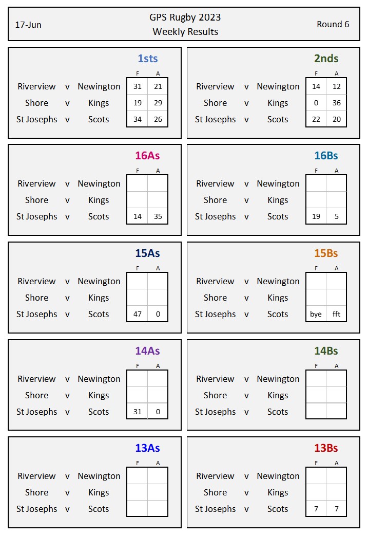 Rd 6 Results - interim.jpg
