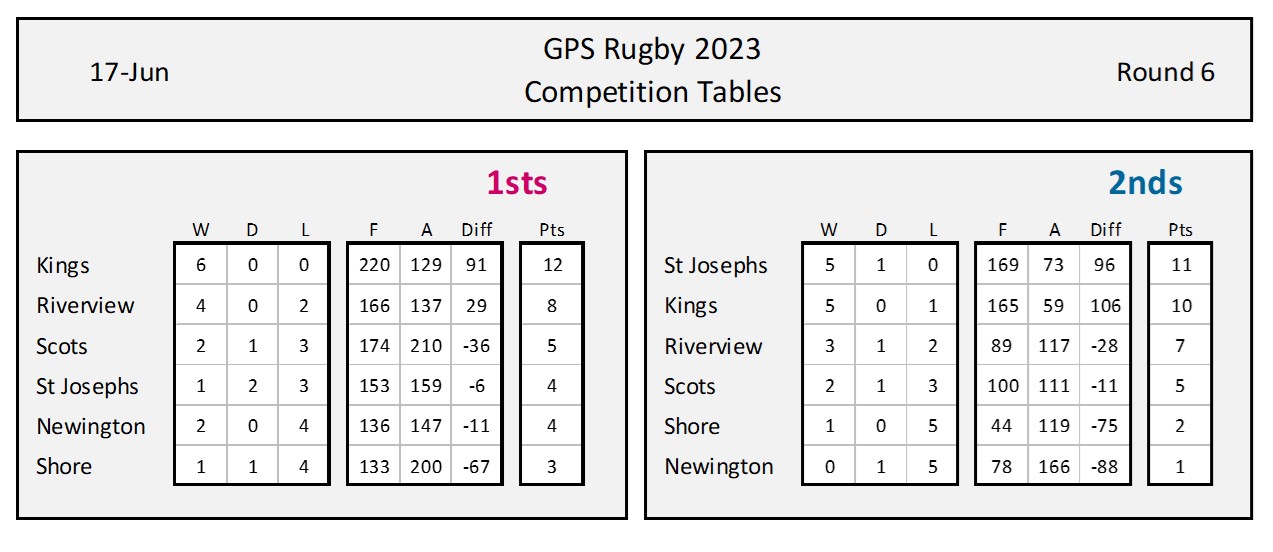 Rd 6 Table - 1st and 2nd only.jpg