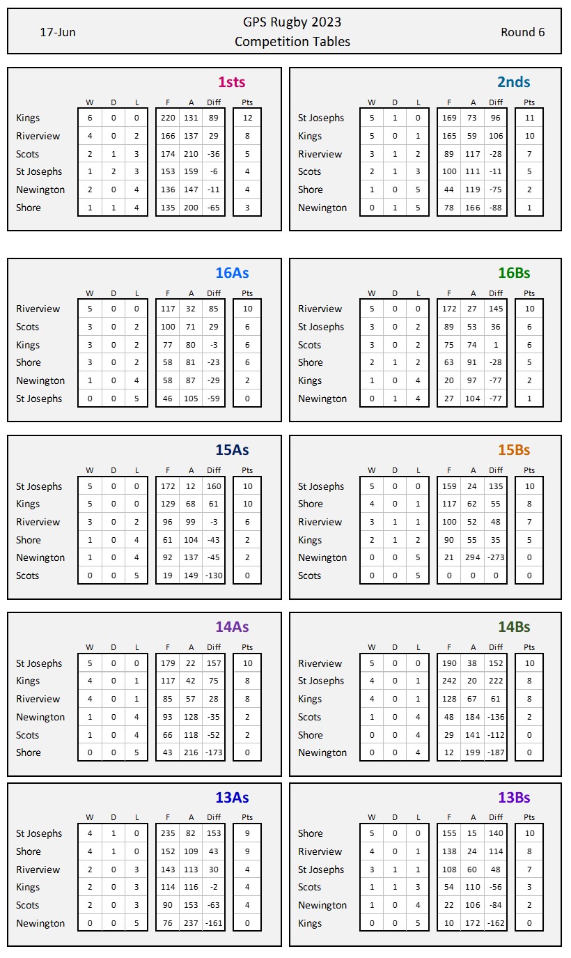 Rd 6 Table FINAL rev1.jpg